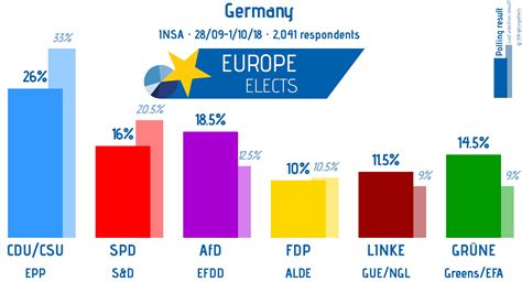 fdp germany election results